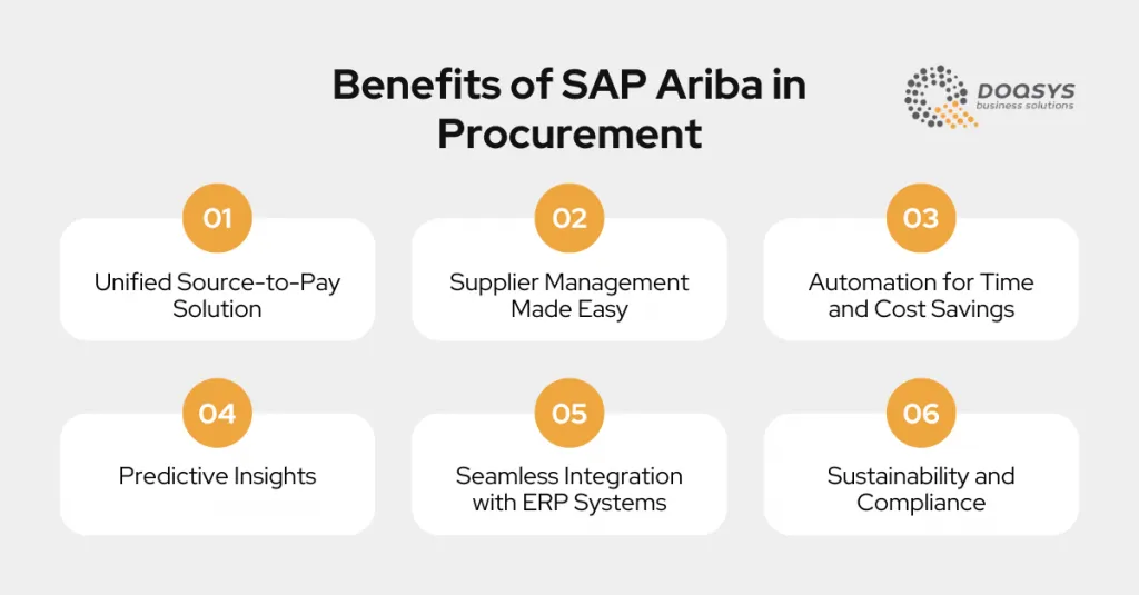 Why SAP Ariba is the gold standard - overview